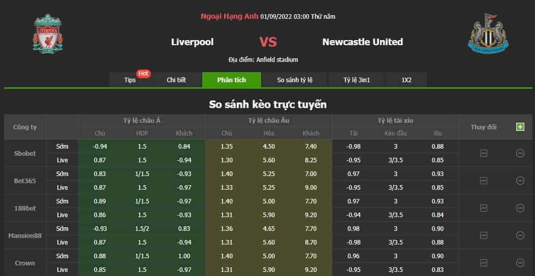 Tỷ lệ kèo Liverpool vs Newcastle
