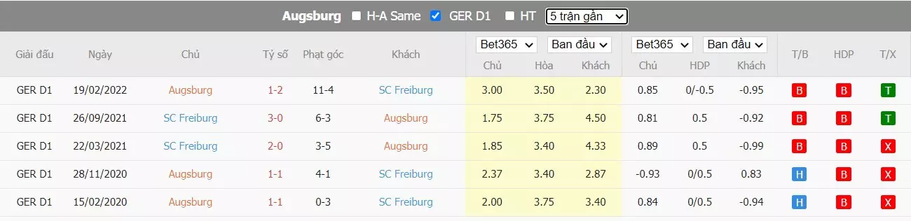 Thành tích đối đầu Augsburg vs Freiburg