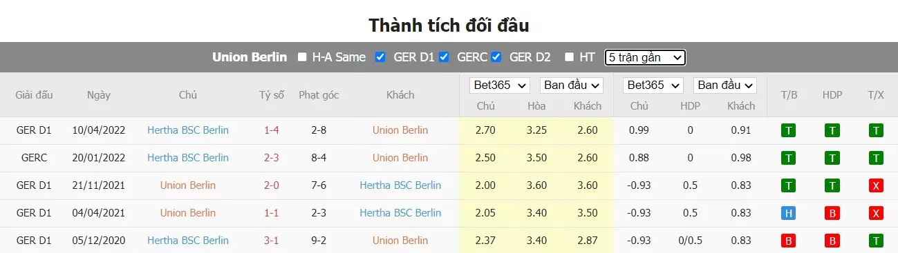 Thành tích đối đầu Union Berlin vs Hertha Berlin