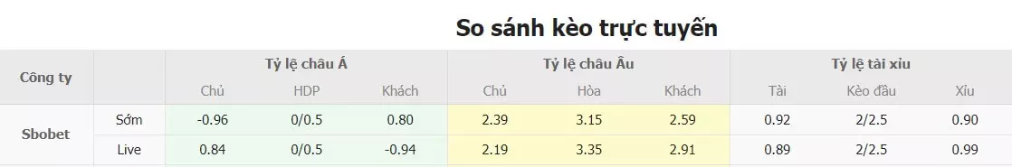 Tỷ lệ soi kèo Ferencvarosi vs Qarabag