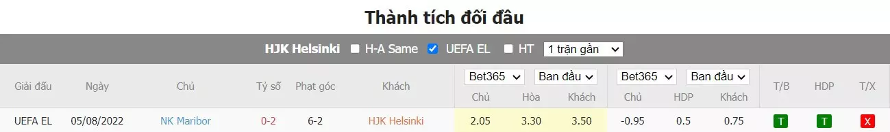 Thành tích đối đầu HJK Helsinki vs NK Maribor