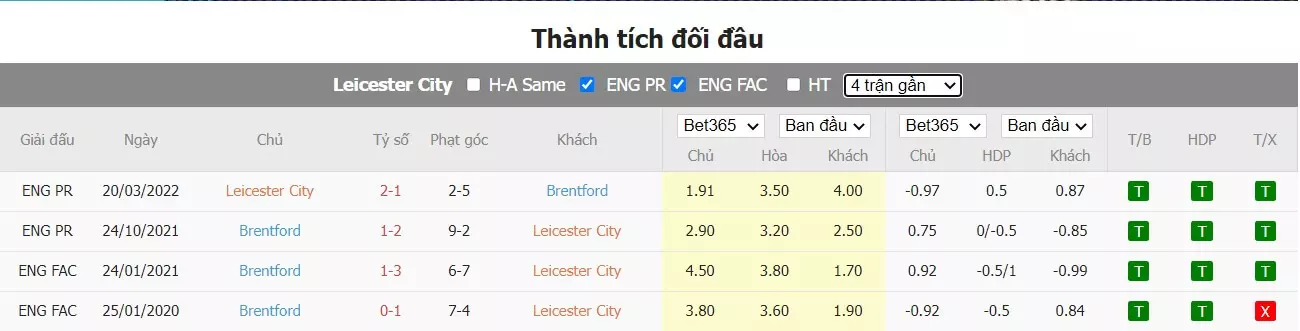Thành tích đối đầu Leicester vs Brentford