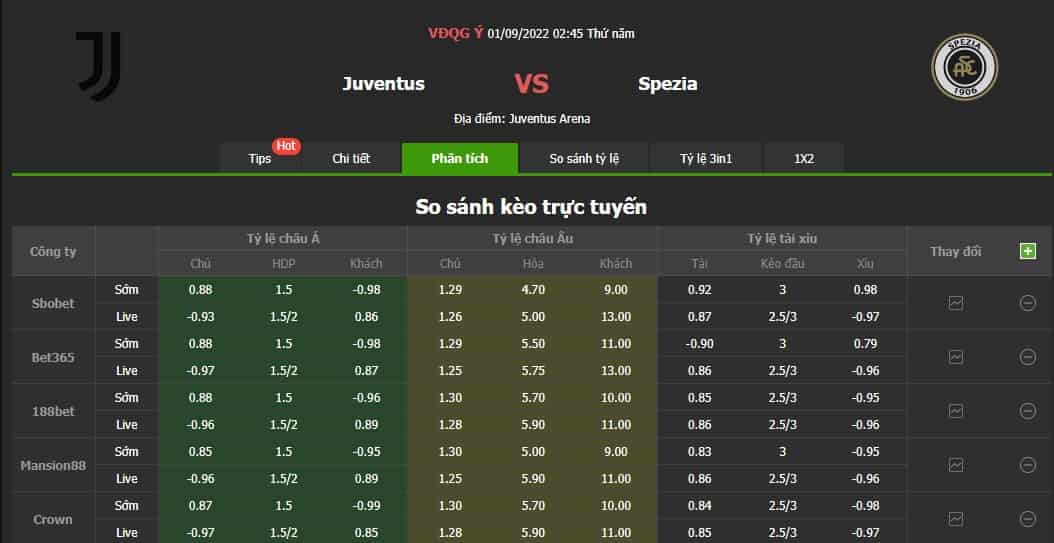 Tỷ lệ kèo trực tuyến Juventus vs Spezia