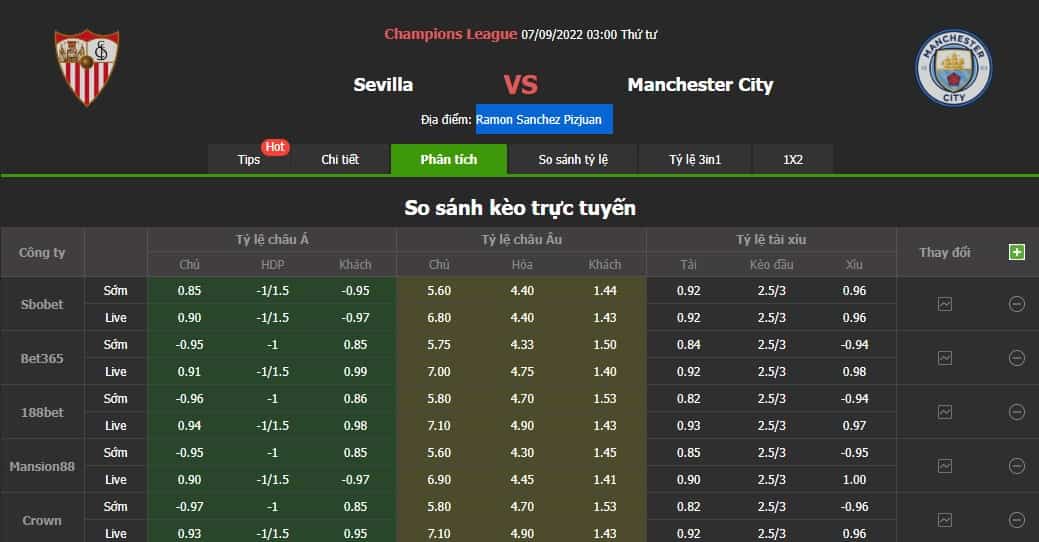 Tỷ lệ kèo trực tuyến Sevilla vs Manchester City