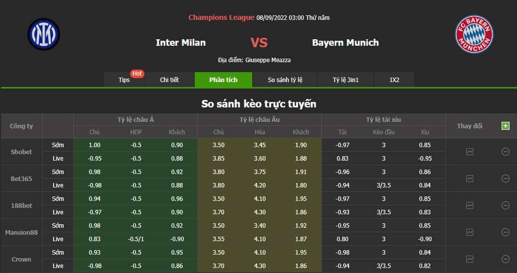Tỷ lệ kèo trực tuyến soi kèo Inter Milan vs Bayern Munchen