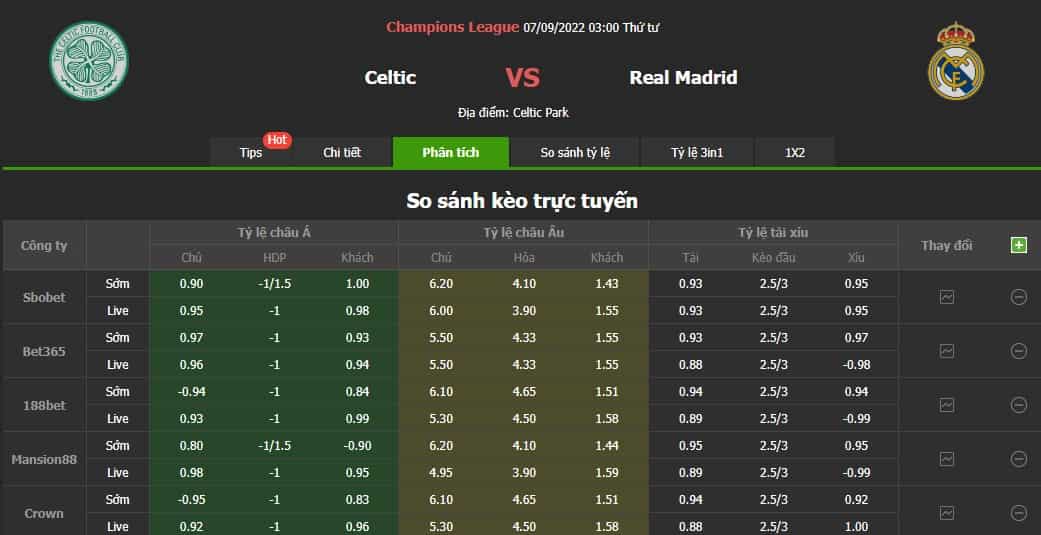 Tỷ lệ kèo trực tuyến Celtic vs Real Madrid