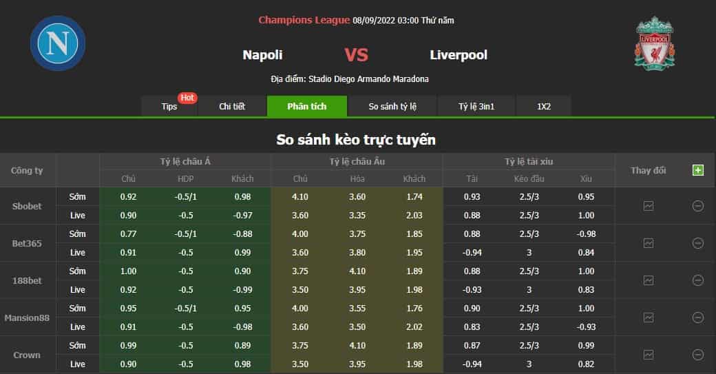 Tỷ lệ kèo trực tuyến Napoli vs Liverpool
