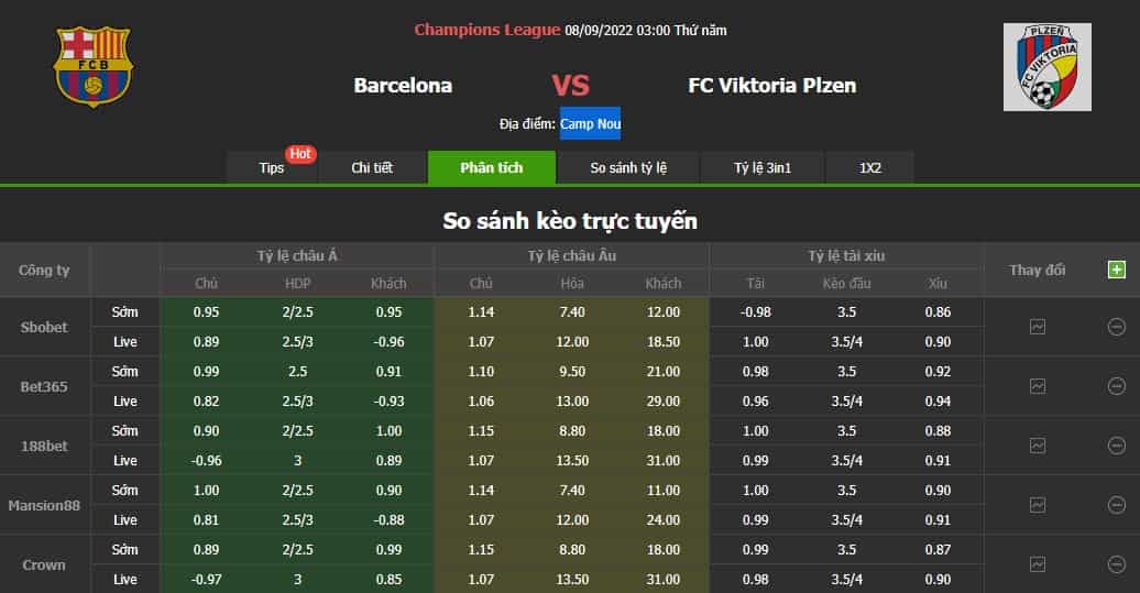 Tỷ lệ kèo trực tuyến Barcelona vs Viktoria Plzen